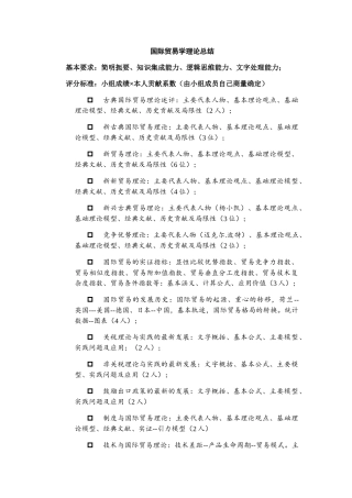 国际贸易学理论总结
