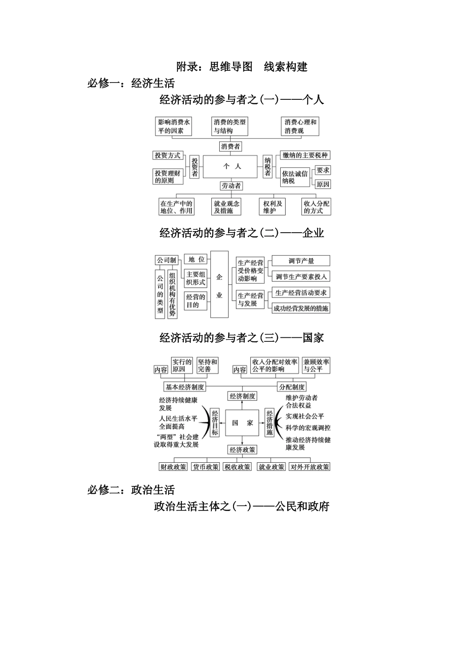 经济生活课程思维导图线索构建竣工资料_第1页