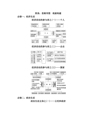 经济生活课程思维导图线索构建竣工资料