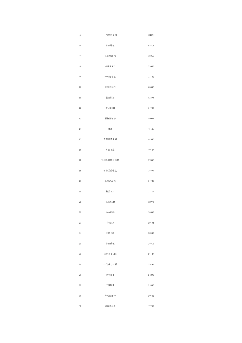 国内汽车销量排名排排座看谁强_第2页