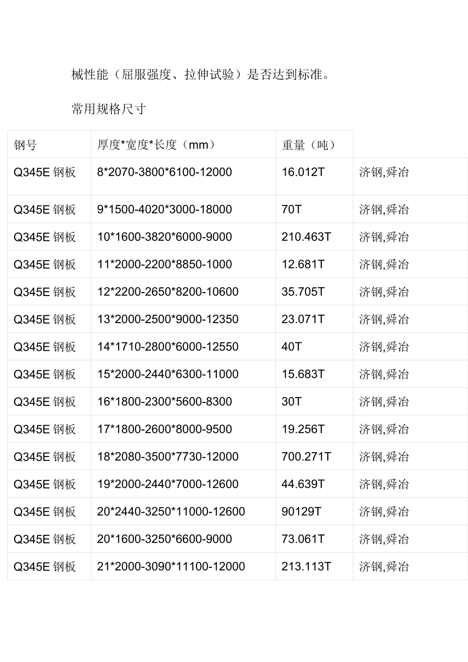 Q345E钢板介绍知识点梳理汇总_第3页