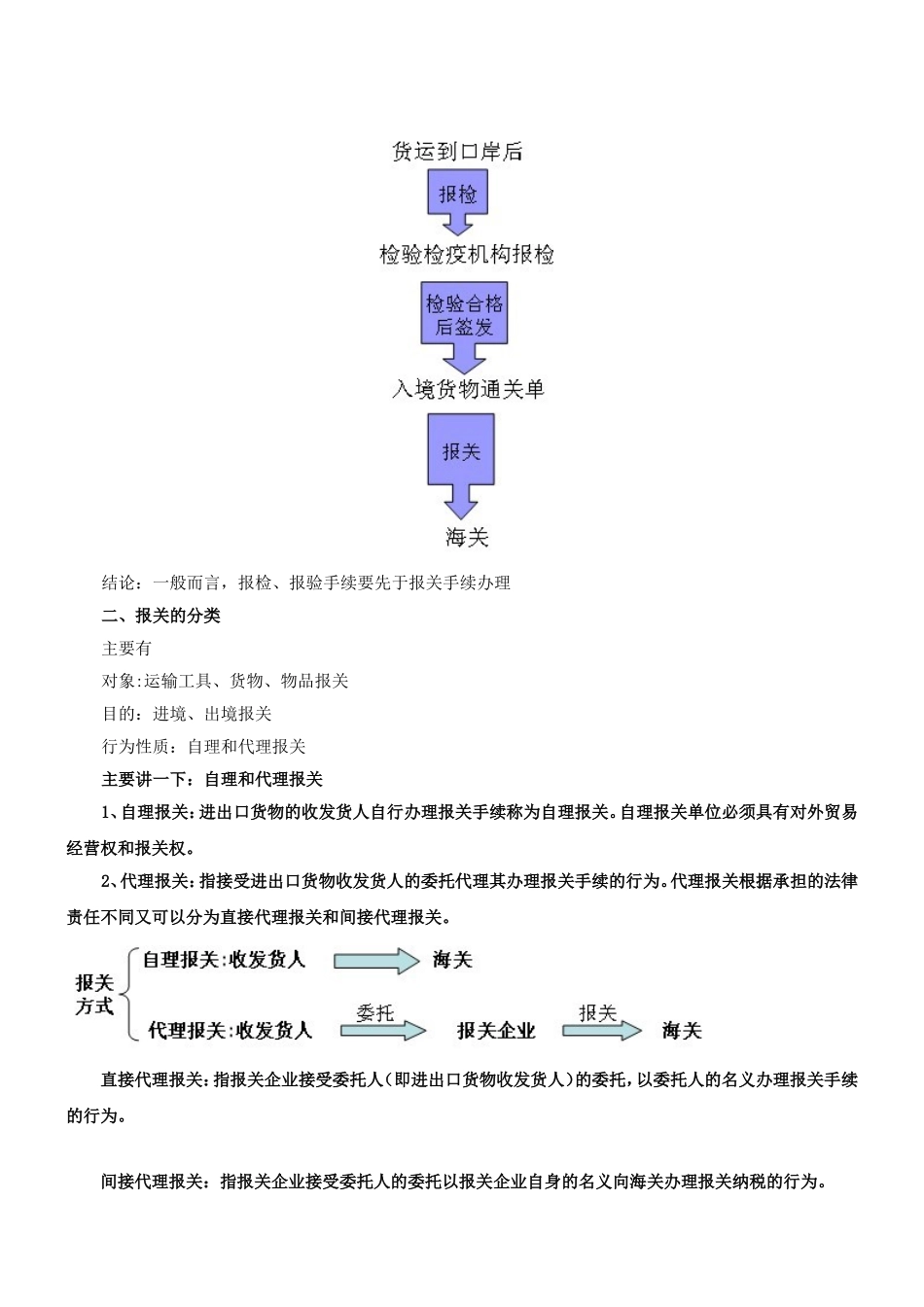 海关报关课程知识点梳理汇总_第3页
