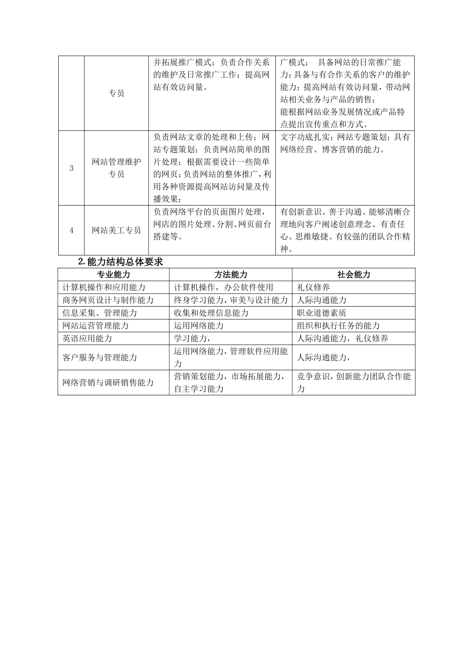 XXX职业技术学院制造业服务类专业群电子商务专业（运营与管理方向）教学标准（三年制）_第2页