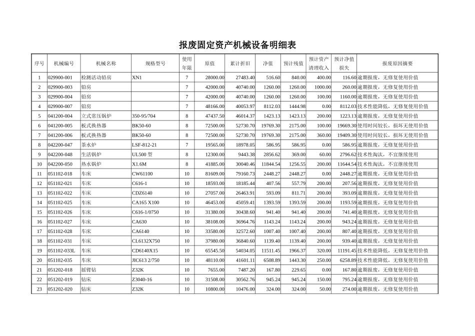 关于部分固定资产机械设备报废的通知_第3页