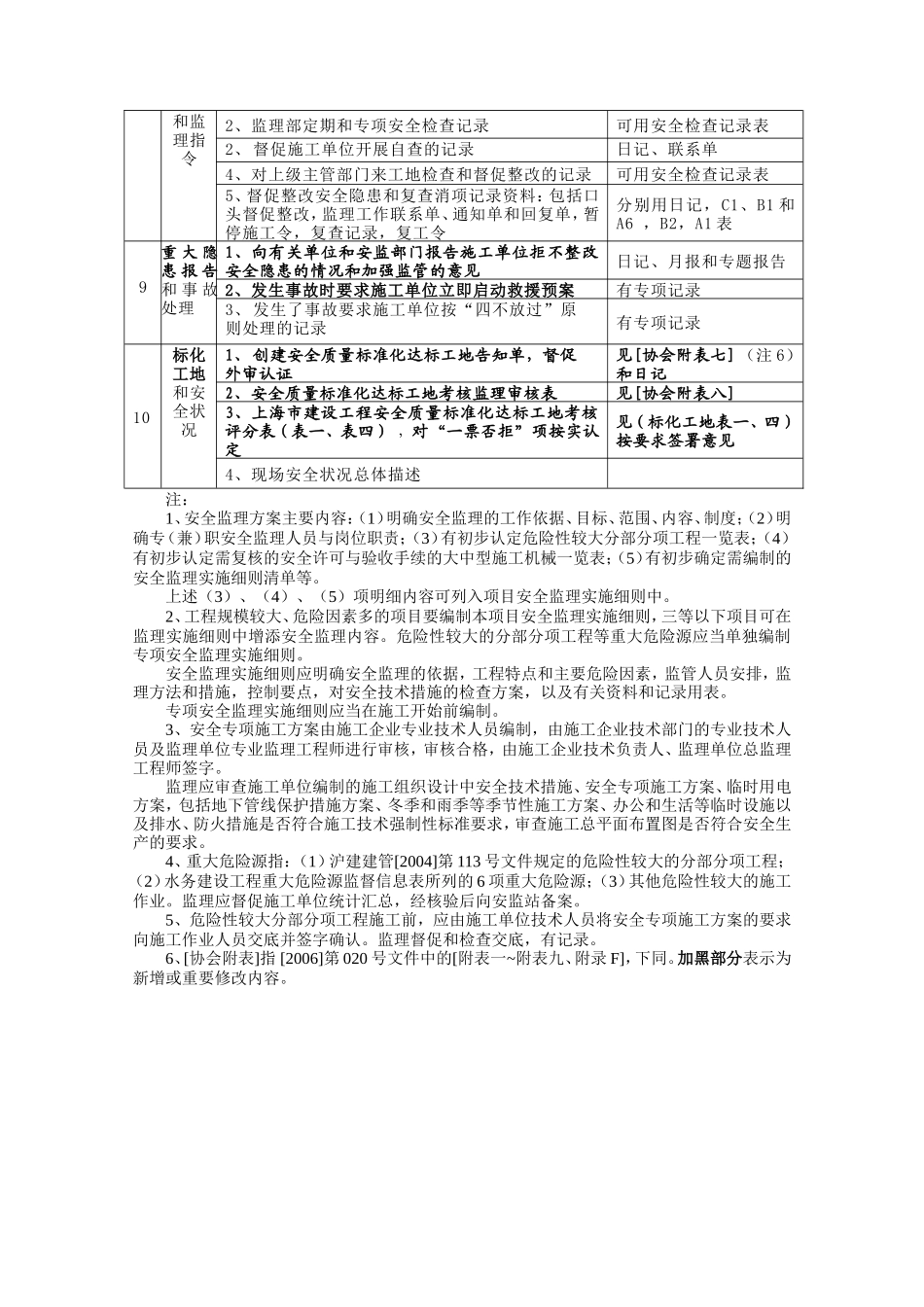 安全监理台帐主要内容和内业资料要求_第2页