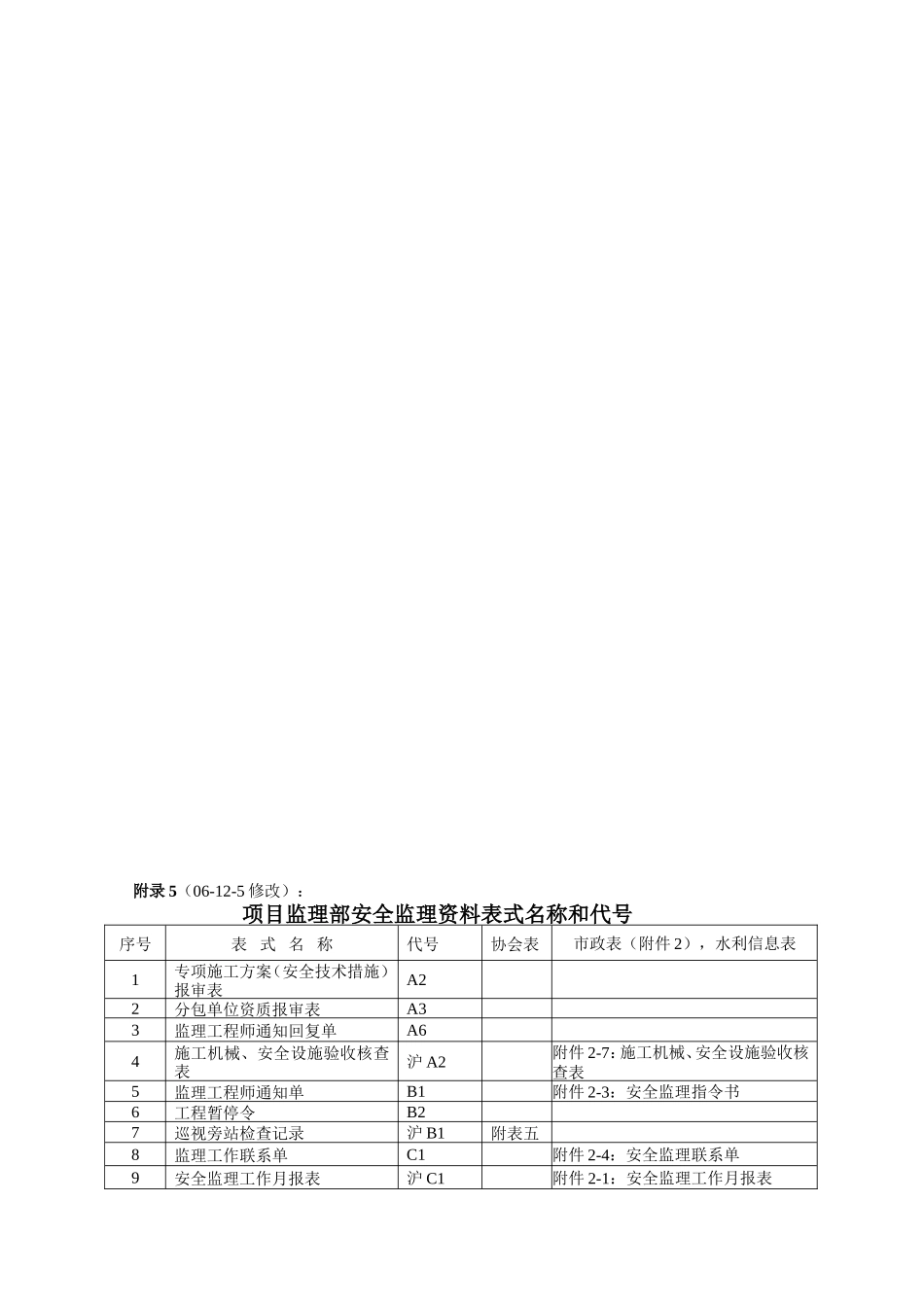 安全监理台帐主要内容和内业资料要求_第3页
