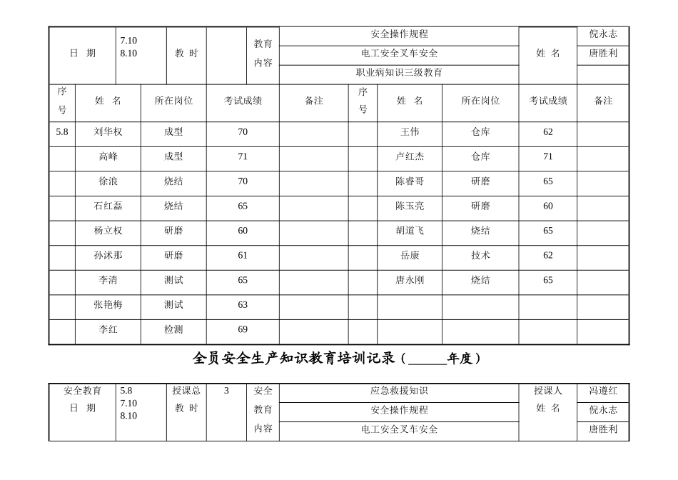 安全培训教育安全生产管理台账_第3页
