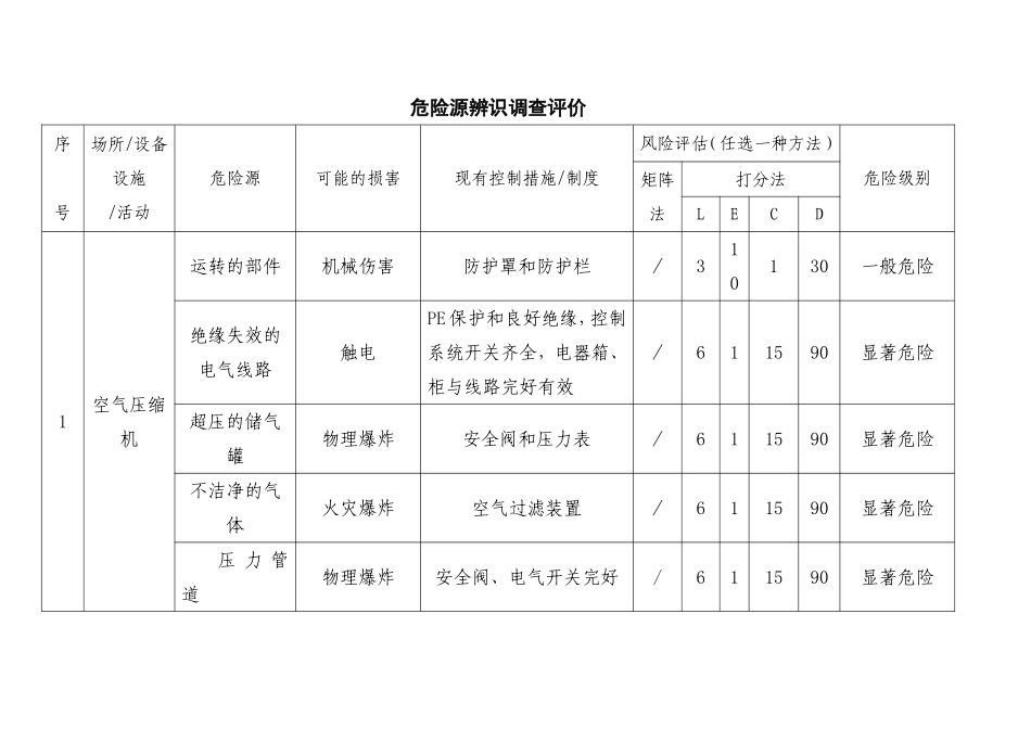 企业安全生产标准化自评报告_第3页