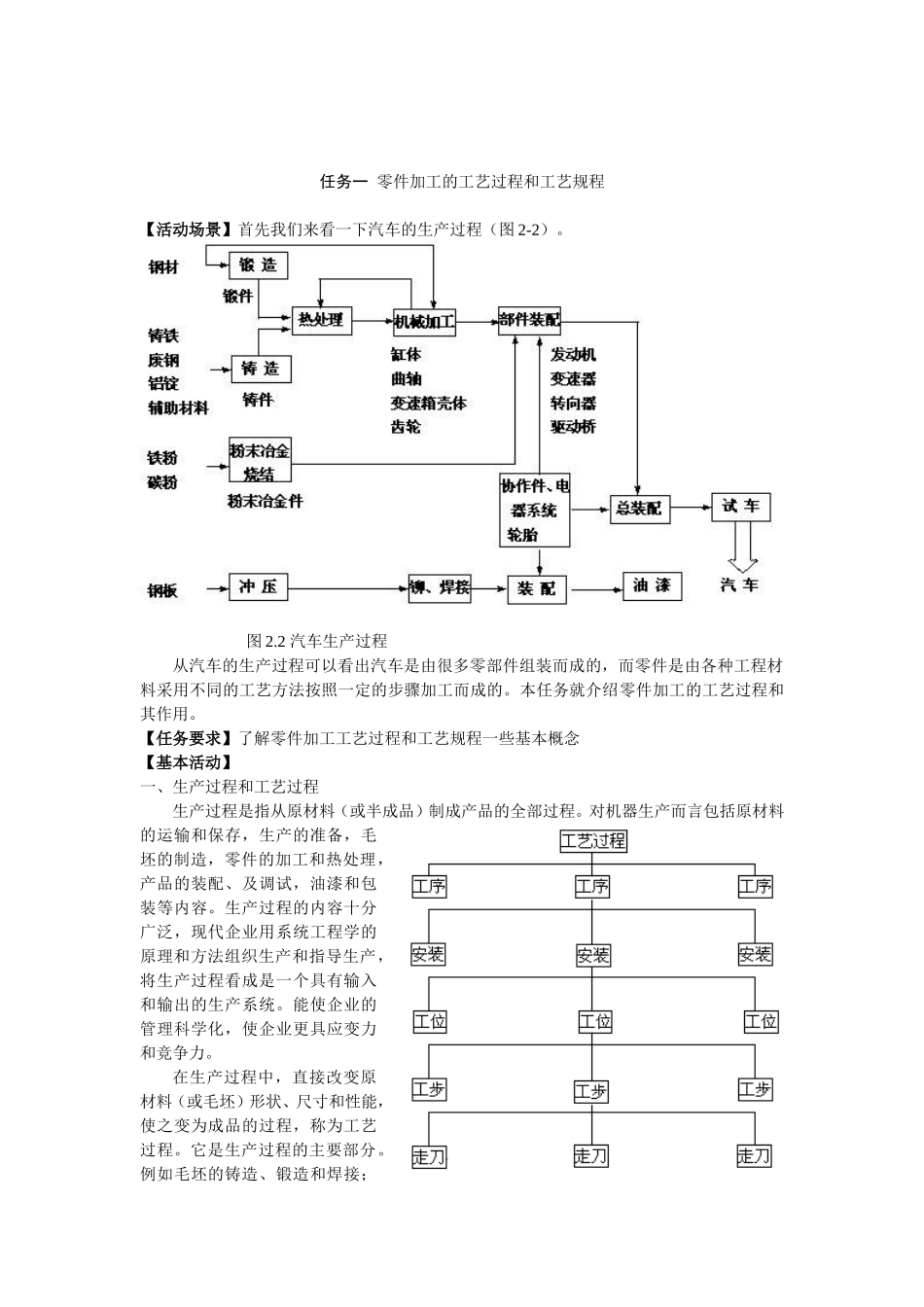 机械加工工艺规程知识点梳理汇总_第2页