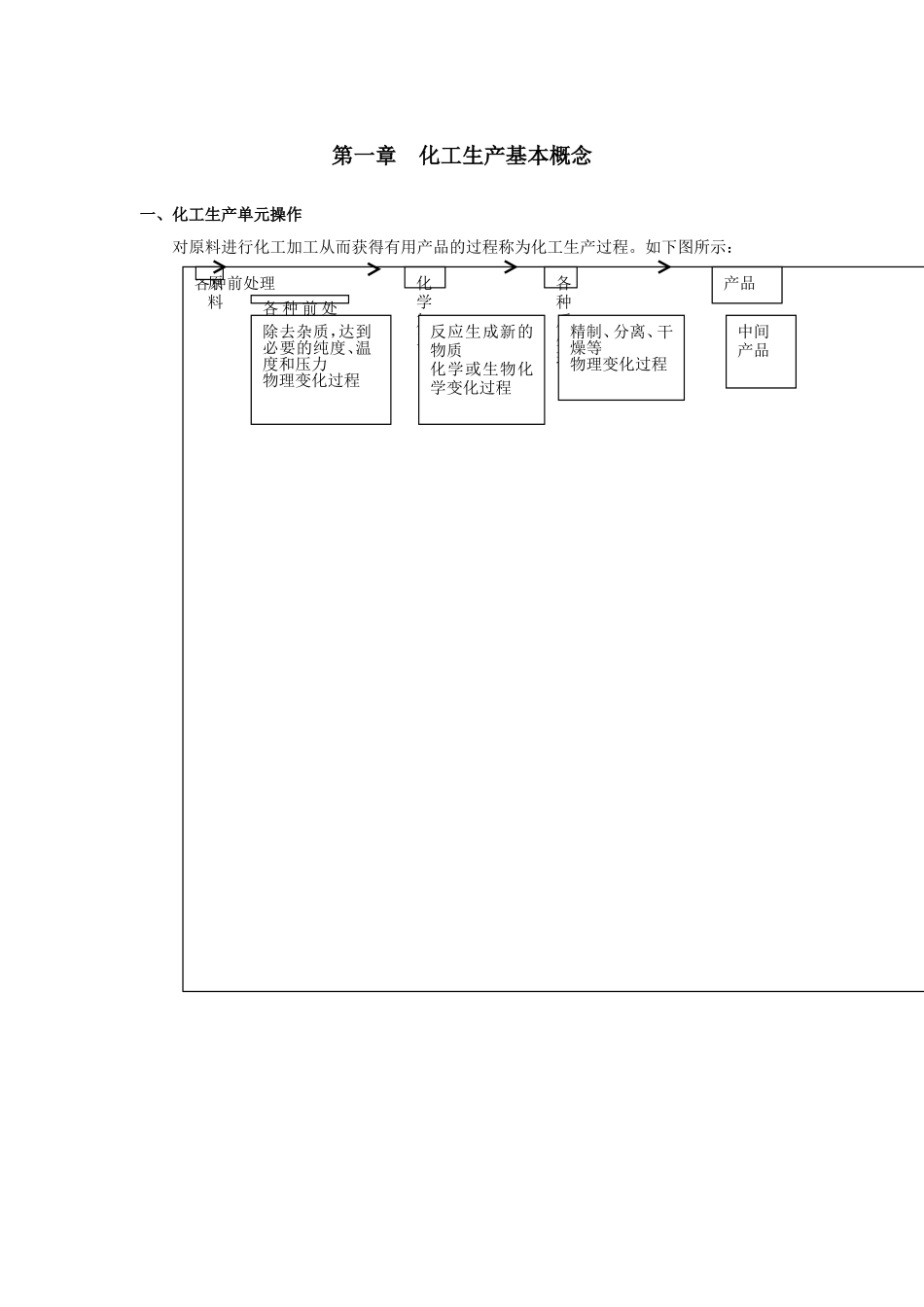 合成车间化工生产技术基础培训资料_第3页