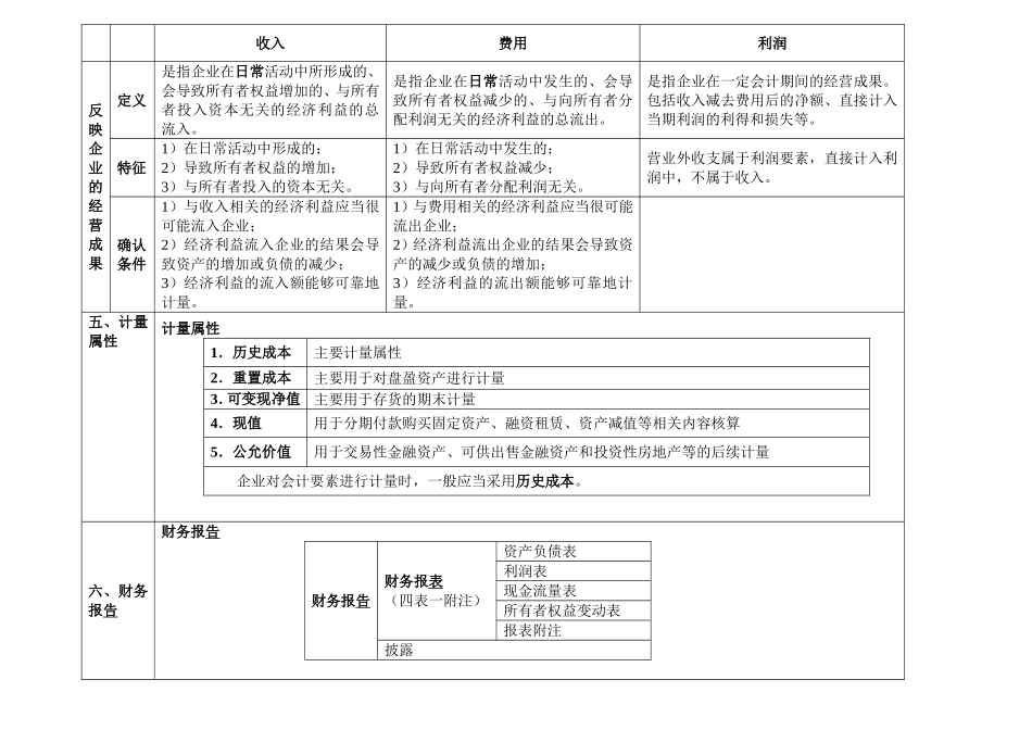 金融资产课程知识点梳理汇总_第3页