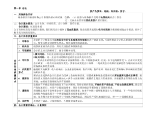 金融资产课程知识点梳理汇总