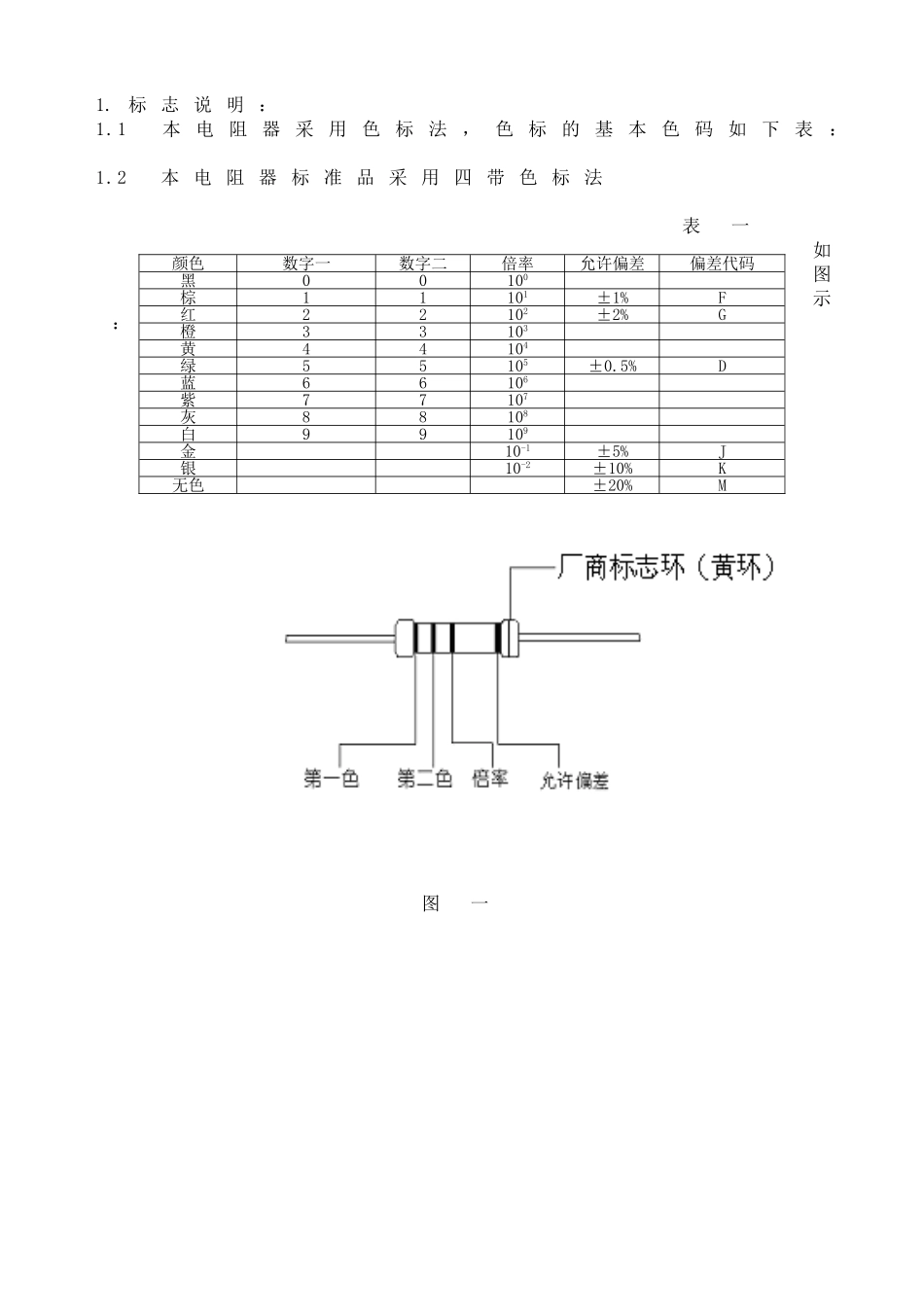 金属玻璃釉电阻器规格书_第2页