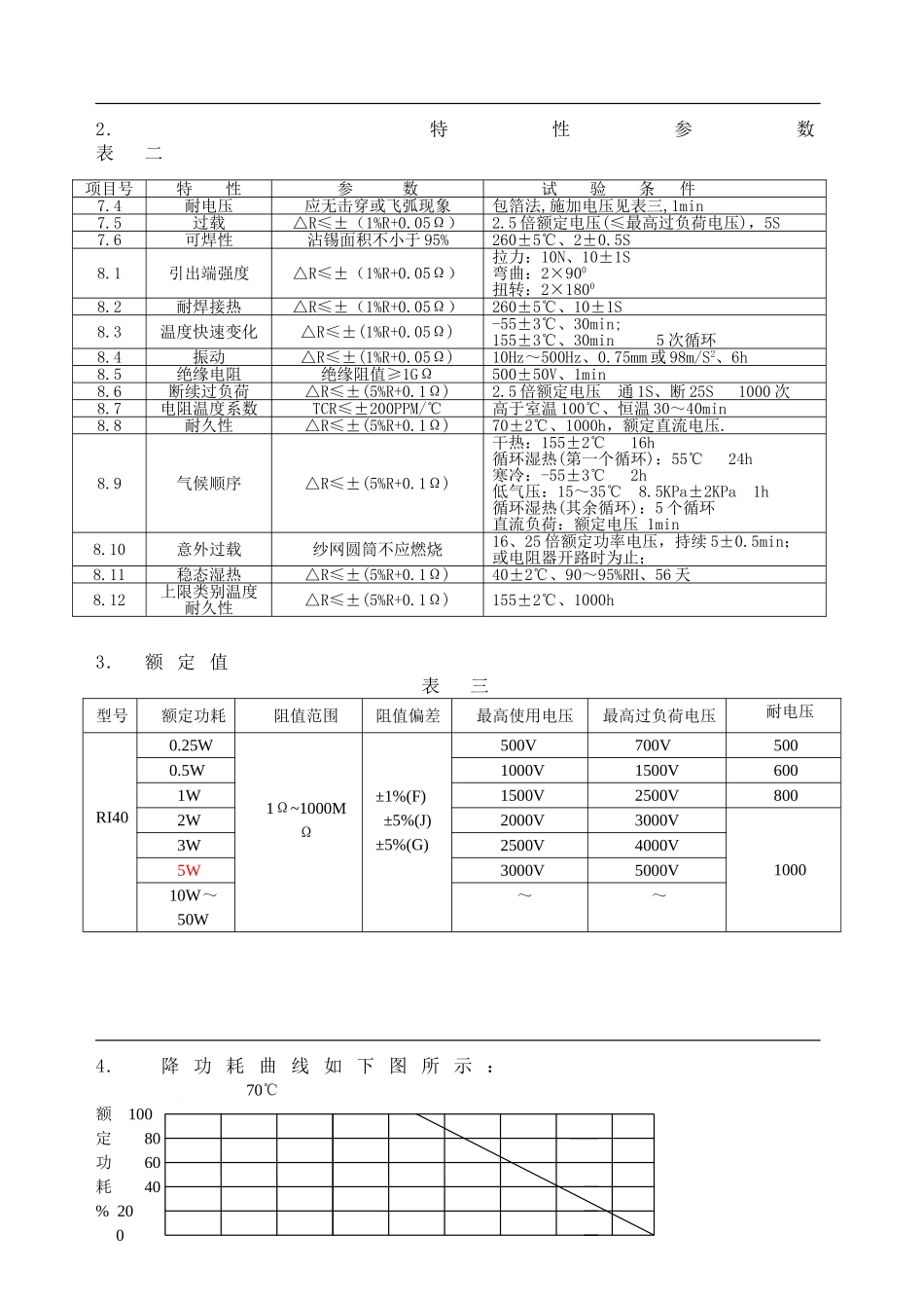 金属玻璃釉电阻器规格书_第3页