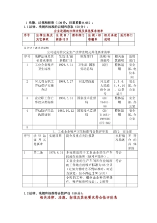 企业适用的法律法规及其他要求清单