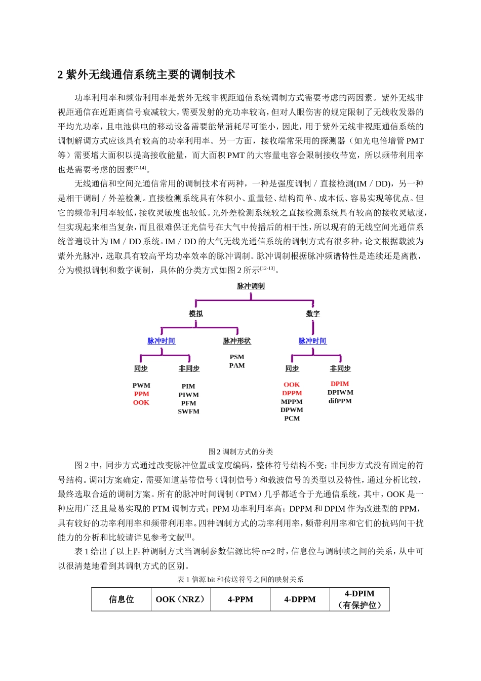 基于LED的紫外无线通信系统的调制技术研究分析 电子通信工程专业_第3页