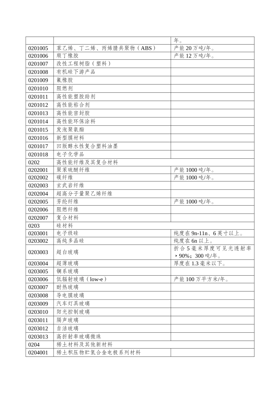 成都市工业发展重点支持重点支持发展领域（产品）_第3页