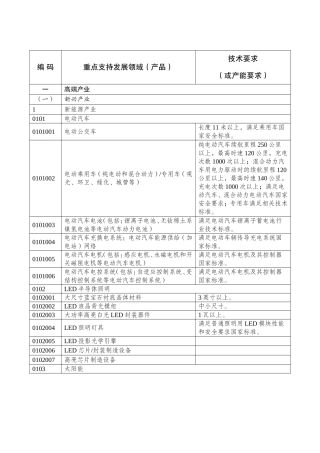 成都市工业发展重点支持重点支持发展领域（产品）
