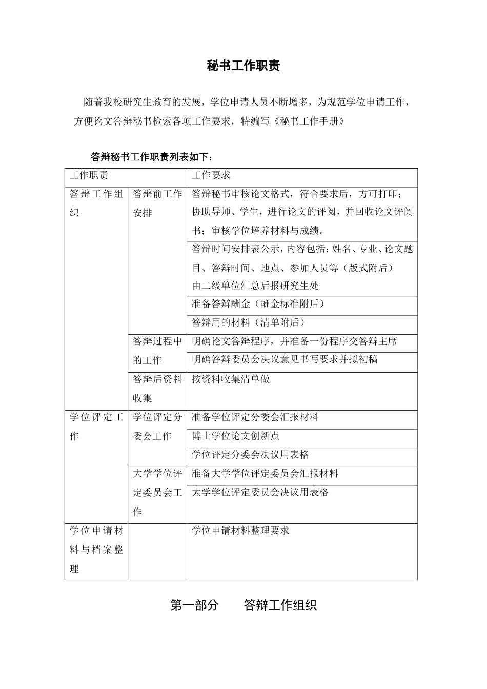 秘书工作职责知识点梳理汇总_第1页