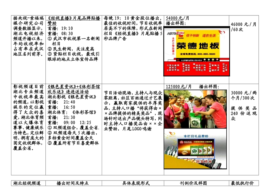 湖北电视特殊互动宣传形式_第3页