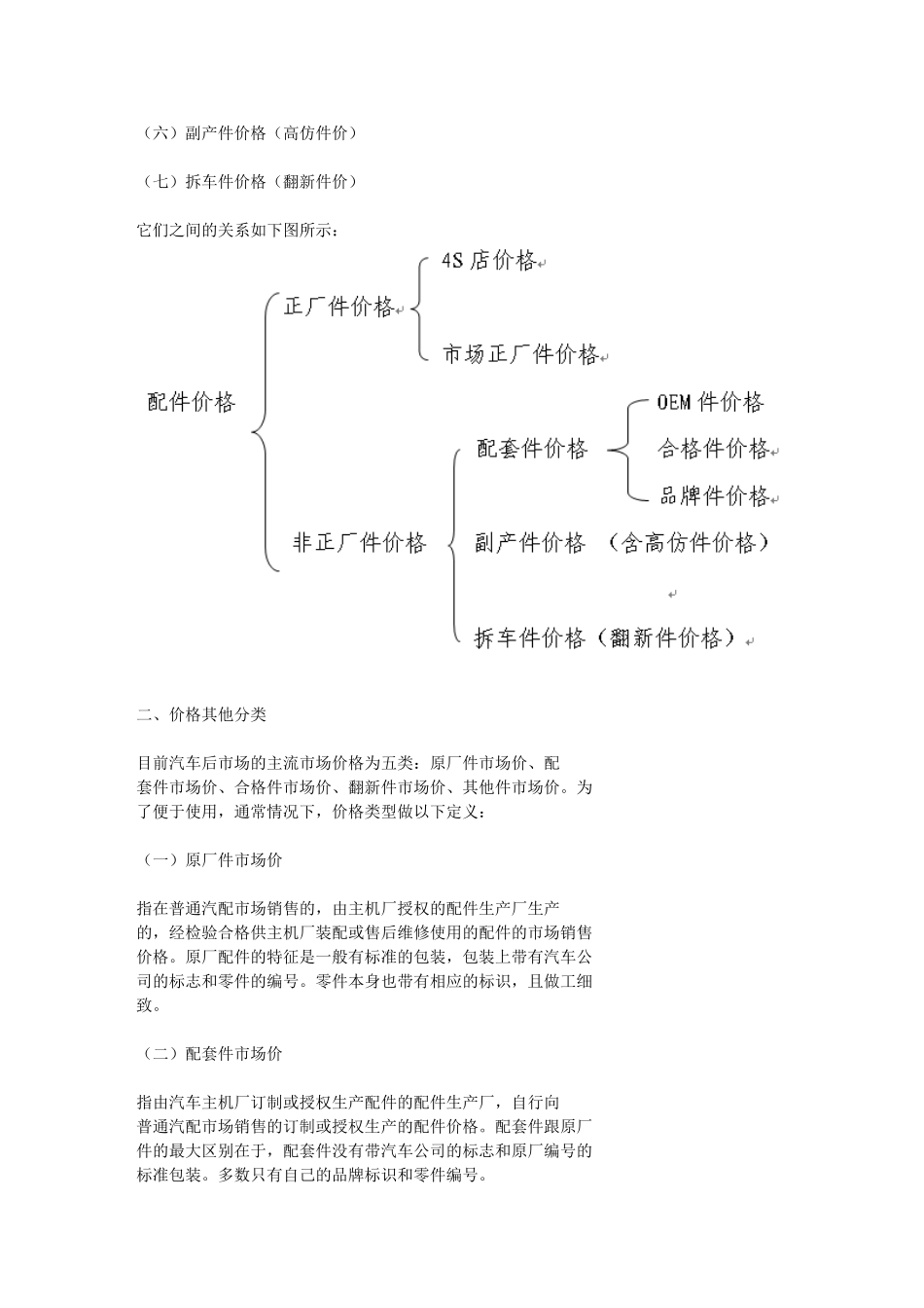 汽车零部件报价实务_第2页