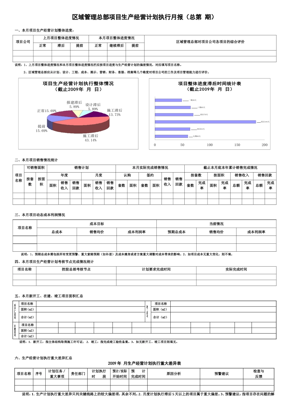 区域管理总部项目生产经营计划执行月报（总第期）_第1页