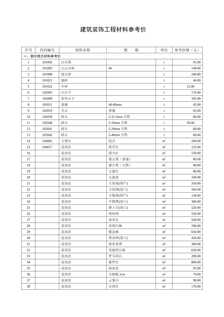 建筑装饰工程材料参考价_第1页