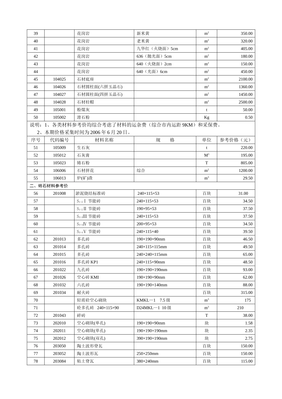 建筑装饰工程材料参考价_第2页