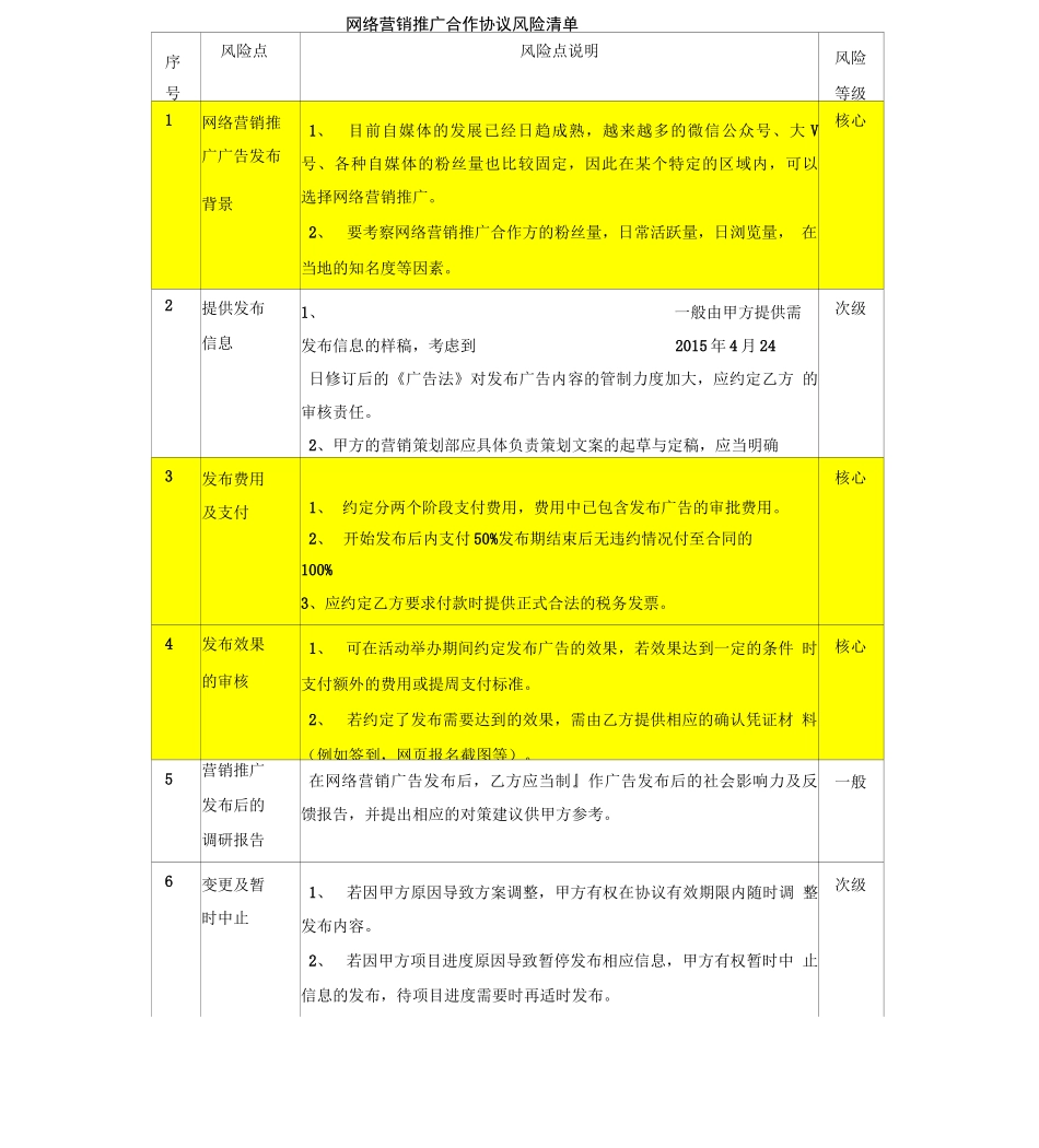 合同审核风险点汇总_第1页