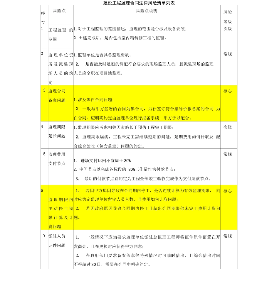 合同审核风险点汇总_第3页