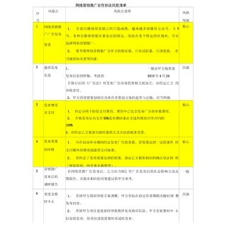 合同审核风险点汇总