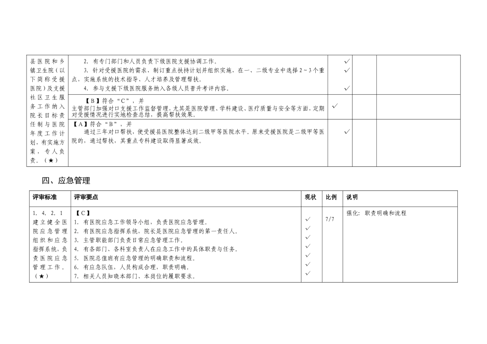 三级综合医院评审标准实施细则核心条款_第2页