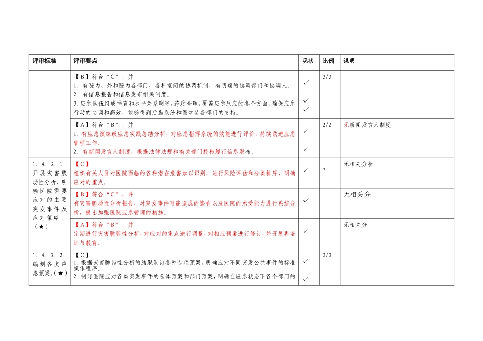 三级综合医院评审标准实施细则核心条款_第3页