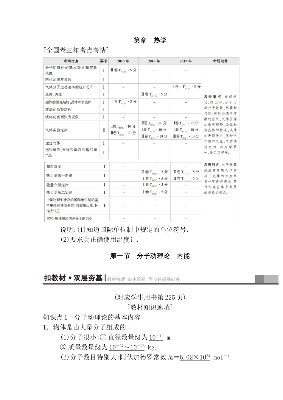 热学 知识点梳理汇总_第1页