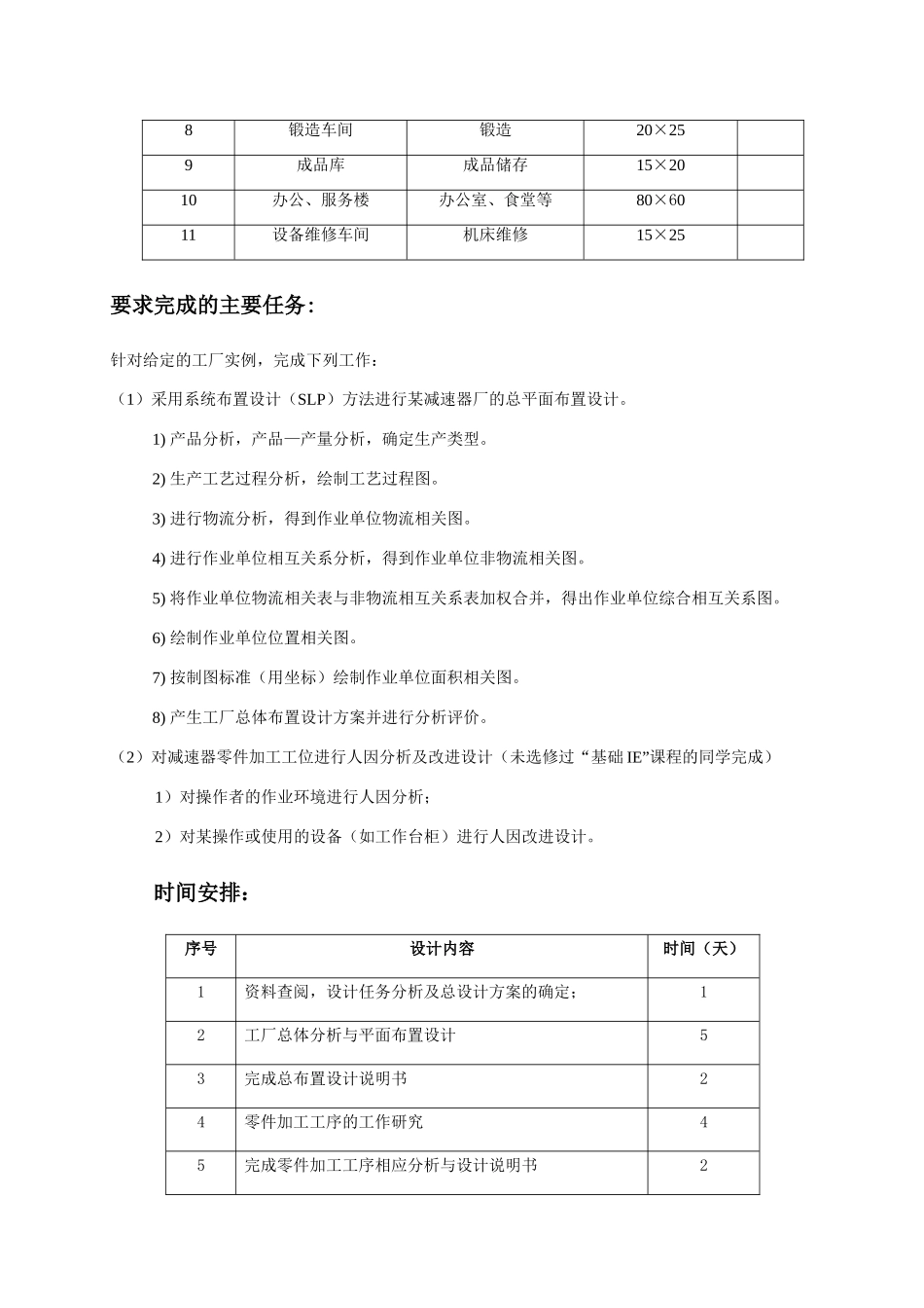 某减速器厂平面布置设计及及工位人因改进设计和实现  工业工程专业_第2页