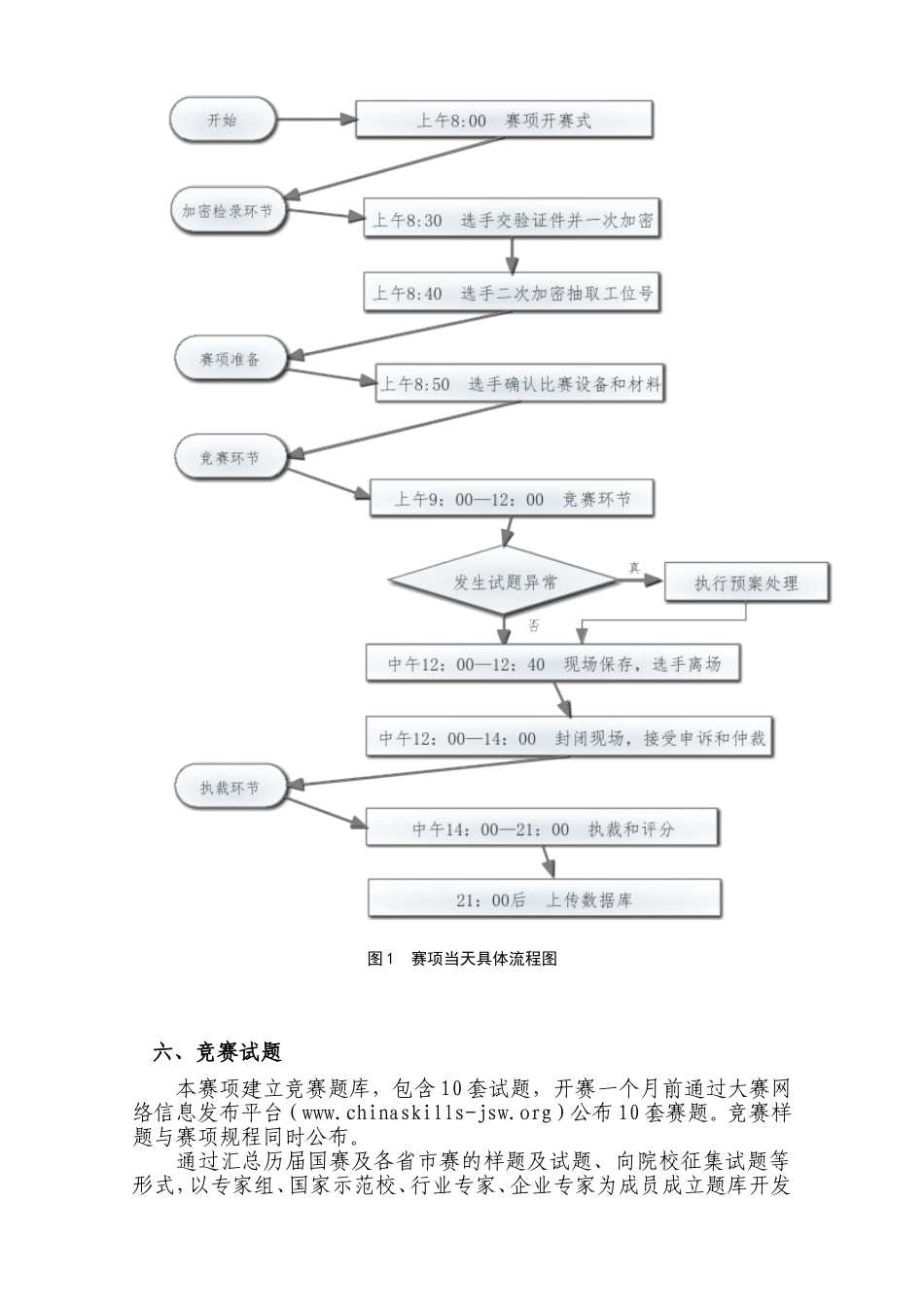 全国职业院校技能大赛中职组“智能家居安装与维护”赛项规程_第3页
