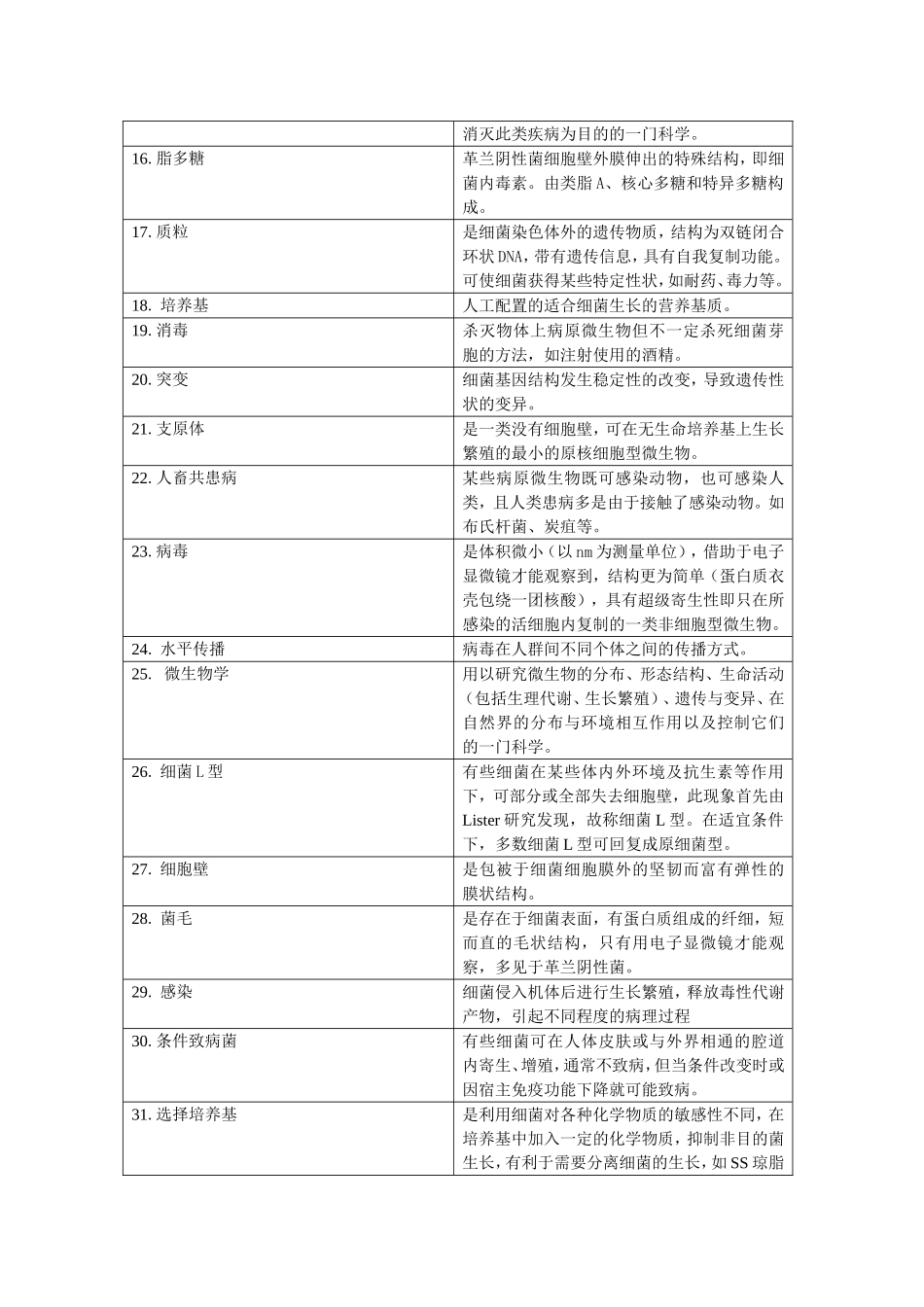 兽医微生物基础模拟试题_第2页