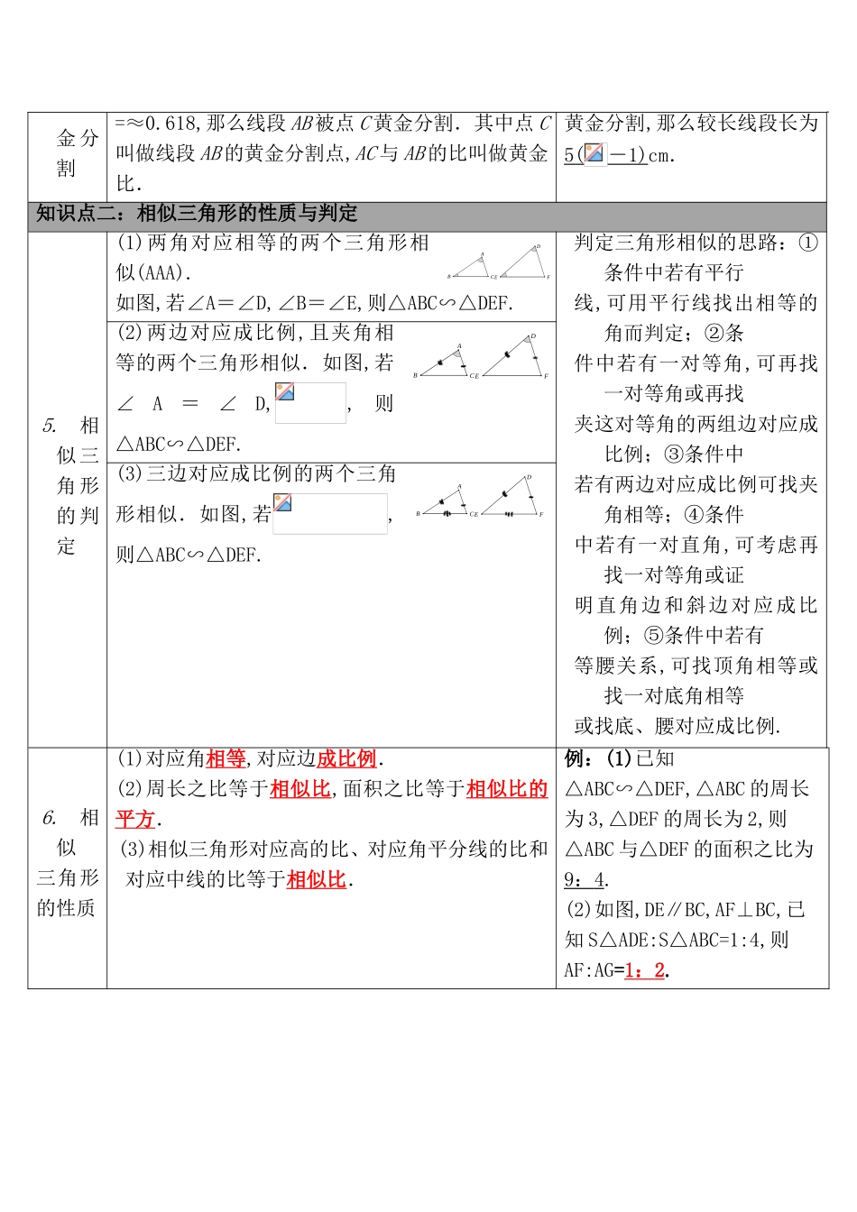 第17讲相似三角形知识点梳理汇总_第2页