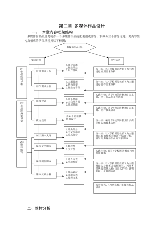 第二章多媒体作品设计知识点梳理汇总