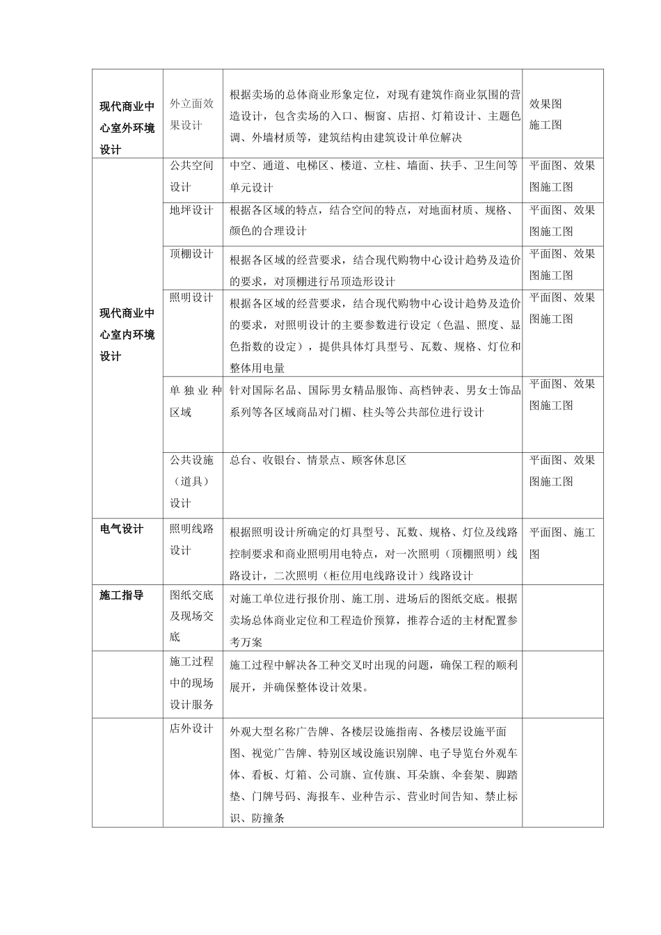 商业空间设计合同_第2页