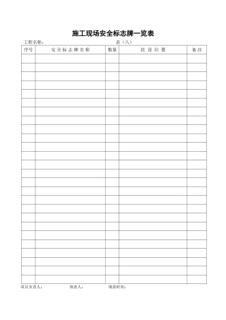 施工现场安全标志牌一览表