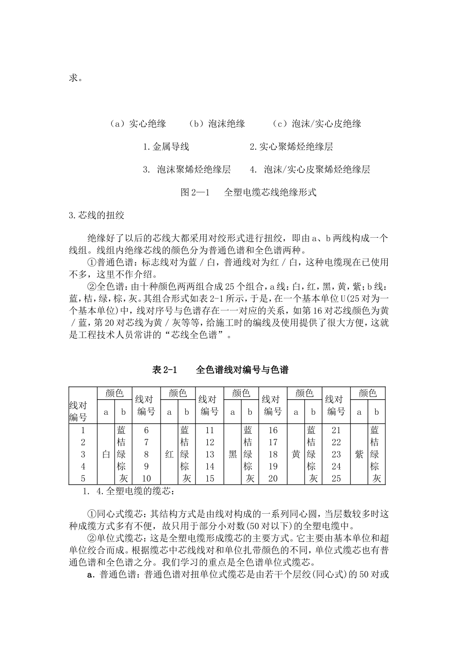 第二章通信电缆的结构、类型及参数知识点梳理汇总_第2页
