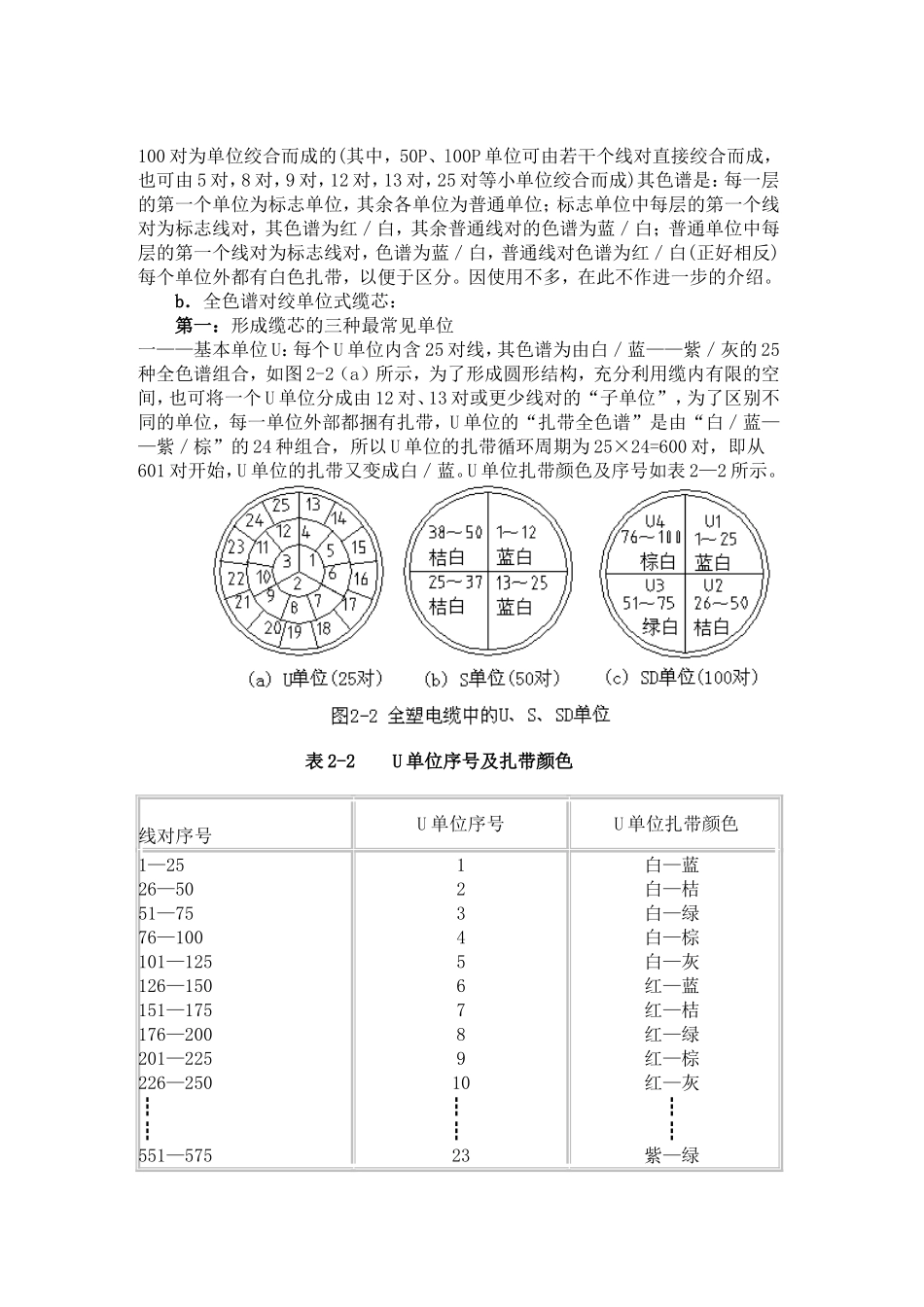 第二章通信电缆的结构、类型及参数知识点梳理汇总_第3页