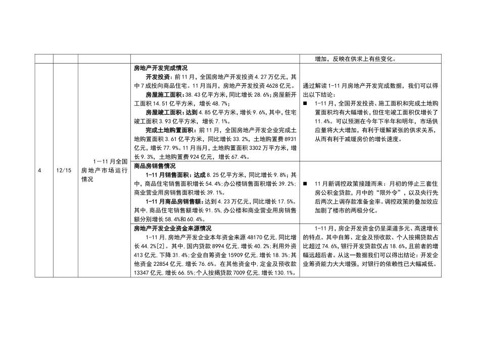 临安12月份房地产市场月报_第2页