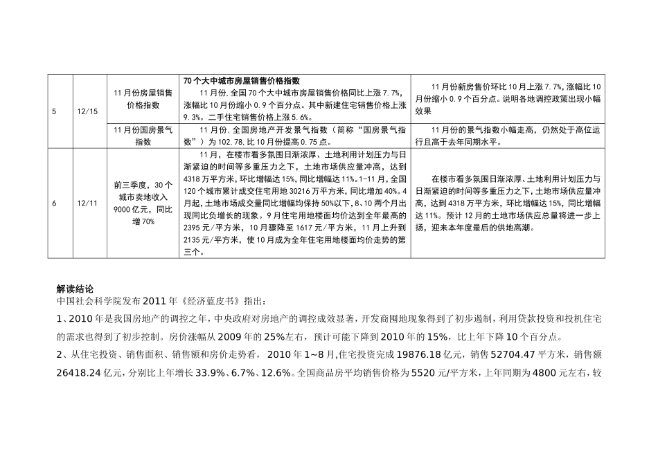 临安12月份房地产市场月报_第3页