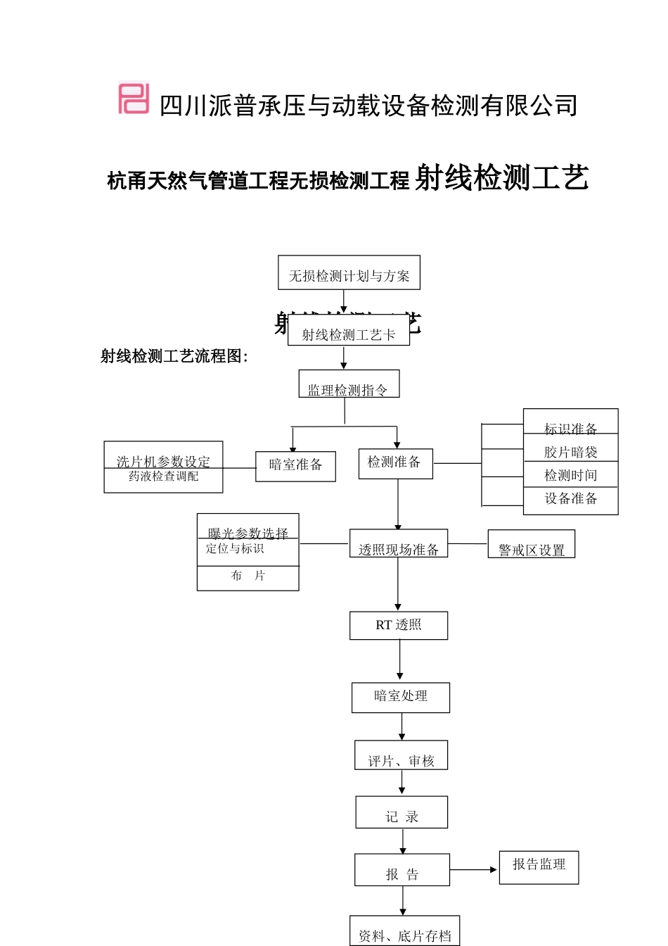 四川派普承压与动载设备检测有限公司杭甬天然气管道工程无损检测工程 射线检测工艺_第1页