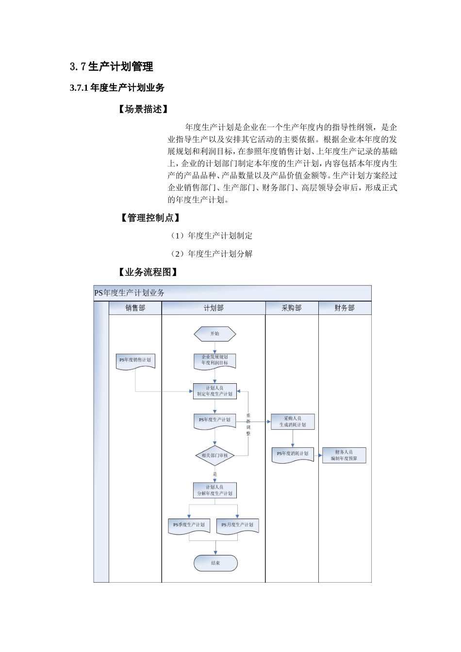 生产计划管理应用实效管理控制点业务流程图知识点梳理_第1页