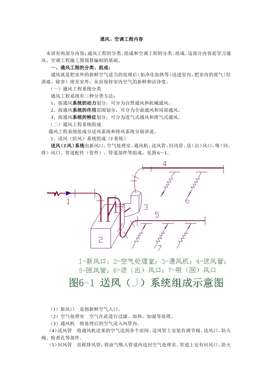 通风、空调工程知识点梳理汇总_第1页