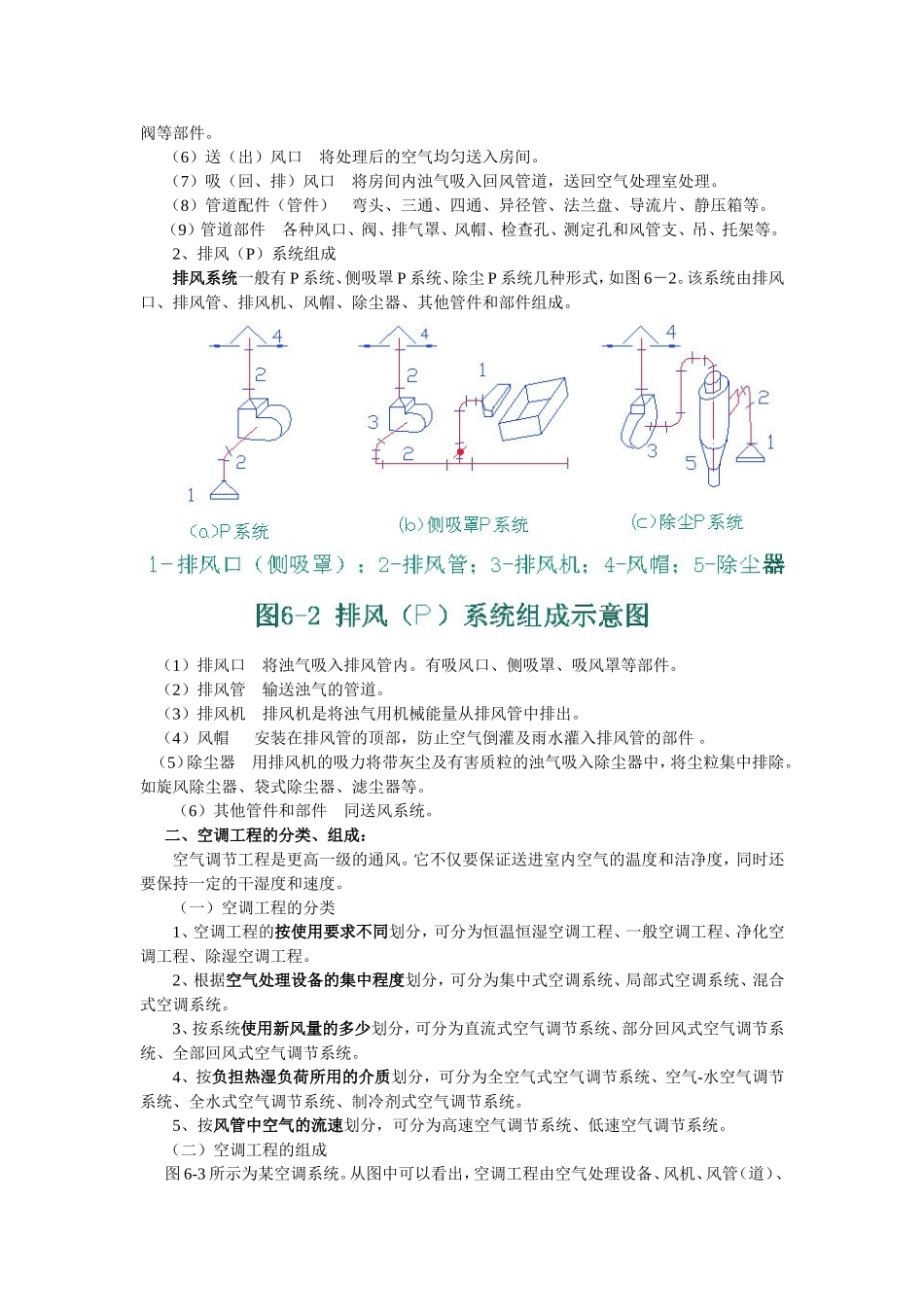 通风、空调工程知识点梳理汇总_第2页