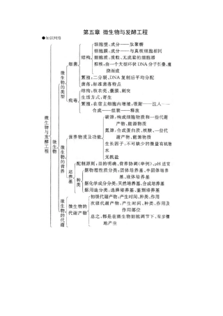 第五章微生物与发酵工程知识点梳理汇总